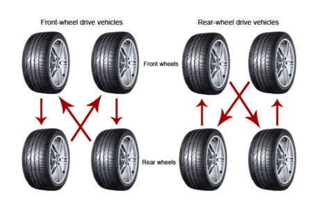 img-why-rotating